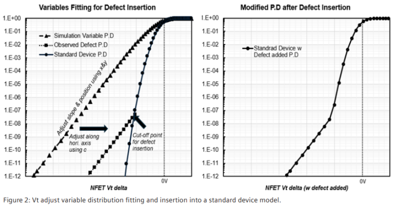 What is the AI-Powered Device Modeling?