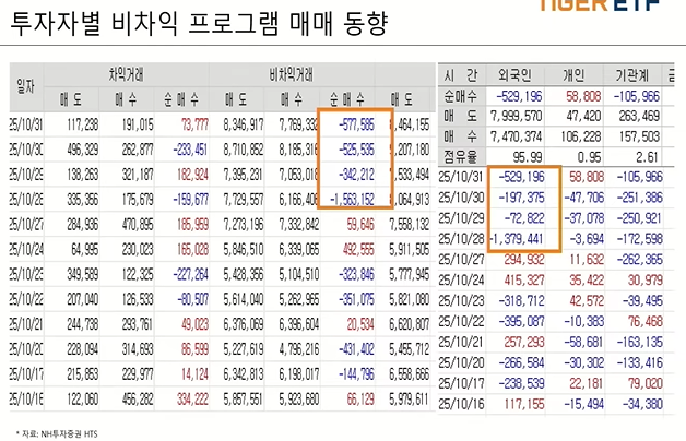 10/30일 외국인 비차익거래의 의미