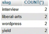Slug Uniqueness in WordPress: Problem Solving