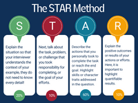 STAR(T) Method