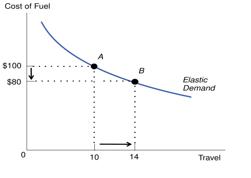 The Jevons Paradox: Why Efficiency Can Lead to More Consumption