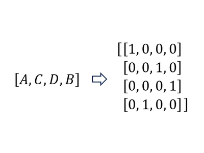 One-Hot Encoding Pitfalls and Countermeasures