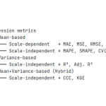 regression metrics taxonomy hierarchy $600x400px