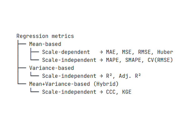 Mean, Variance, and Agreement Metrics for Regression in AI/ML